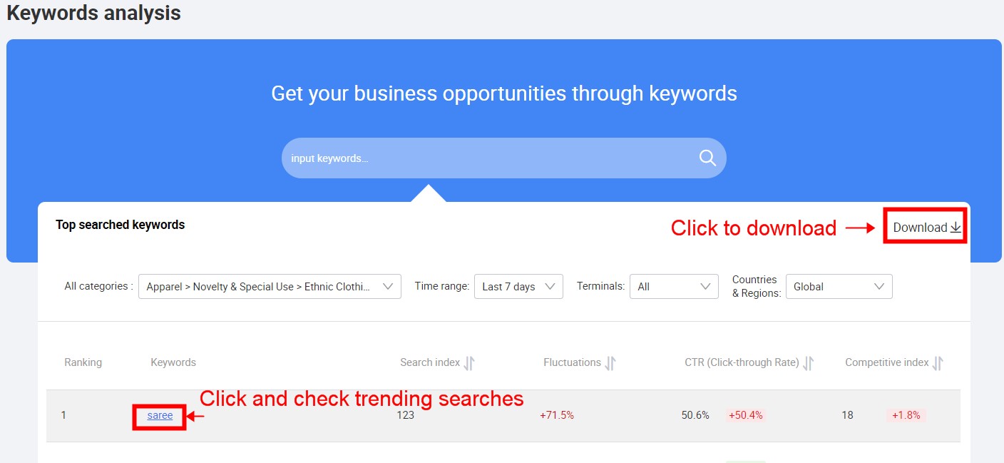 alibaba-help-center-keywords-analysis